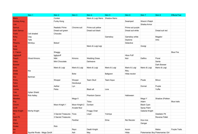 help mod or emulate your switch
